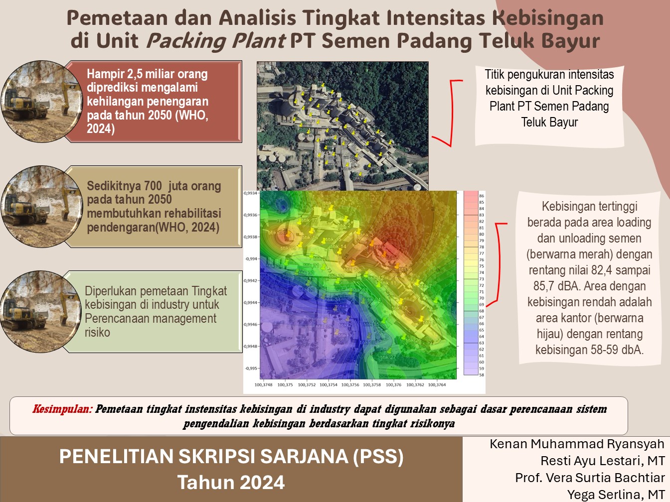 PEMETAAN DAN ANALISIS TINGKAT INTENSITAS KEBISINGAN DI UNIT PACKING PLANT PT SEMEN PADANG TELUK BAYUR